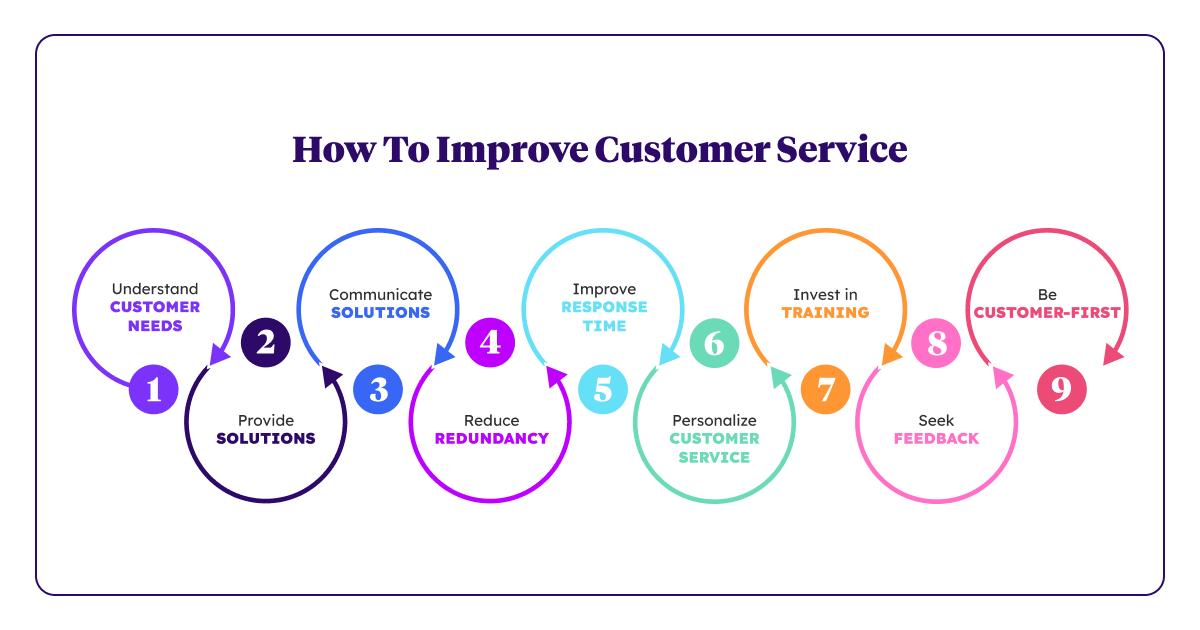 The 8 steps needed to improve customer service 